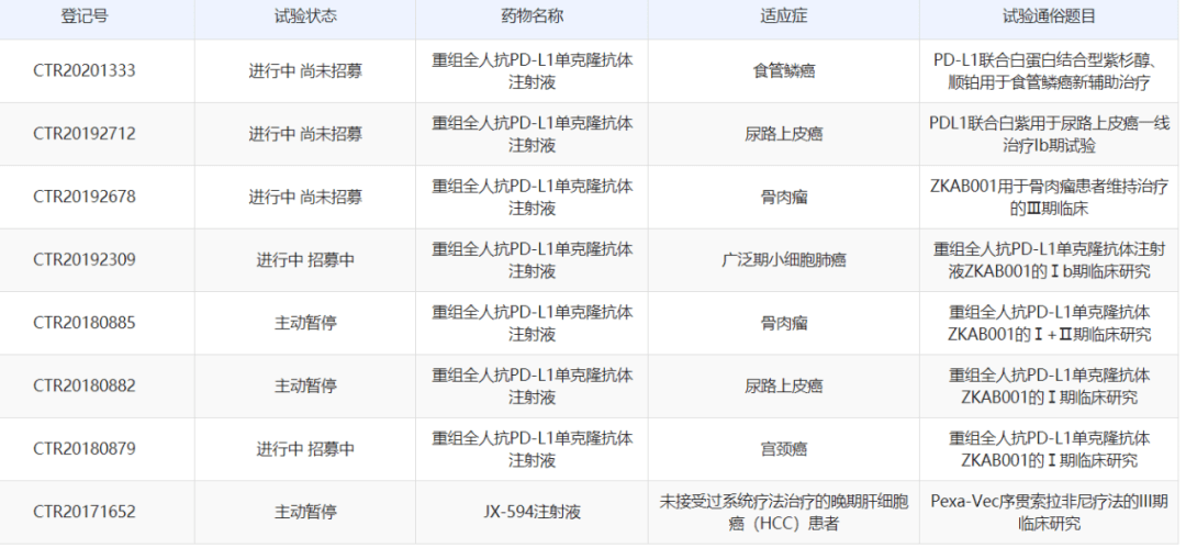 宮頸癌最新分期，科技重塑診療體驗之路