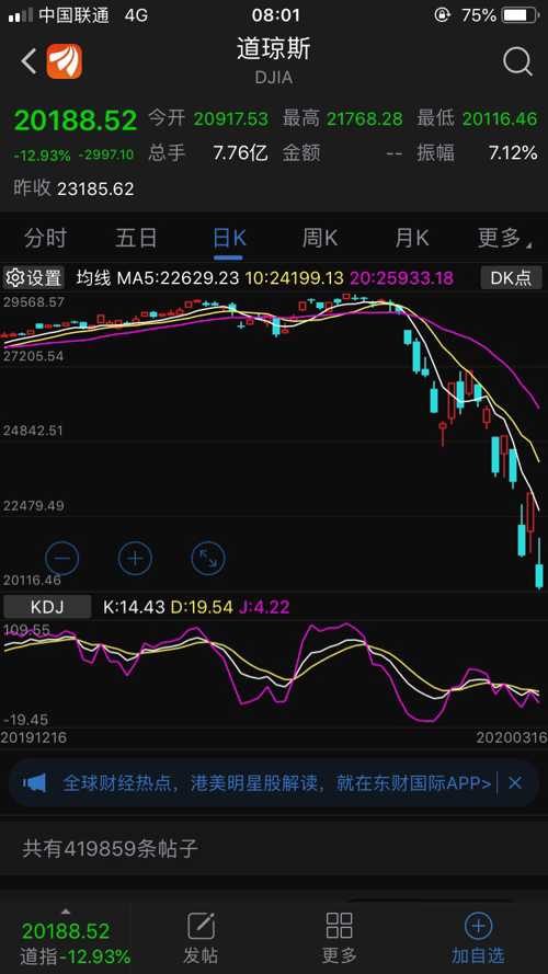 美股最新行情速遞，時(shí)代舞臺與市場(chǎng)脈搏的同步共振