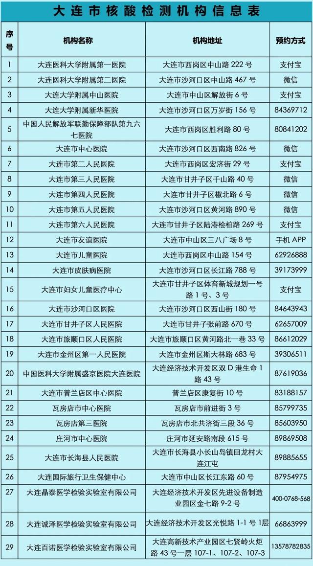 大連今日疫情最新動(dòng)態(tài)，溫馨日常在行動(dòng)